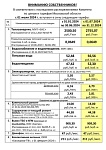 Тарифы для начисления коммунальных услуг с 01 июля 2024 г.